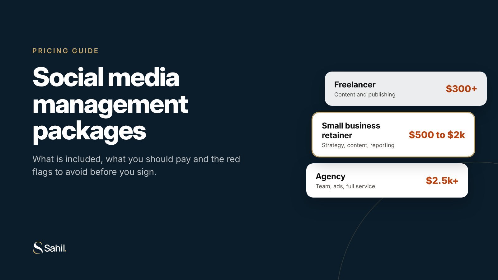 Pricing guide cover showing freelancer, small business retainer and agency price ranges for social media management